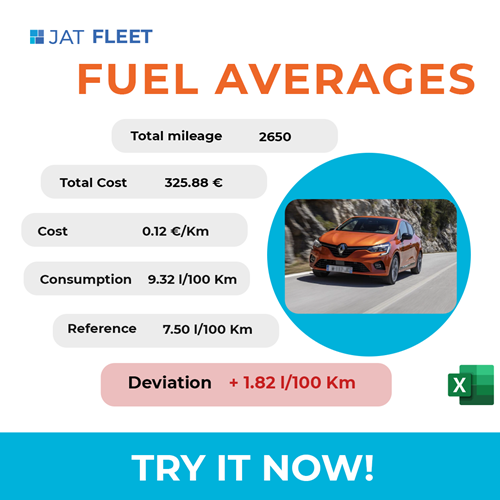Fuel Averages