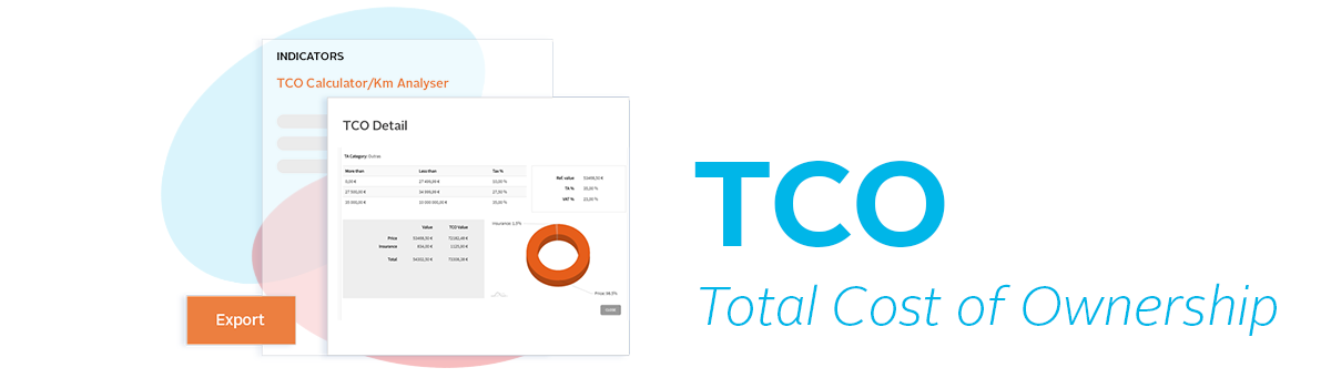 Total Cost of Ownership