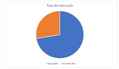 taxaexecucao